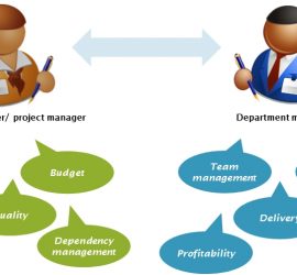 Competing Goals in Program Management