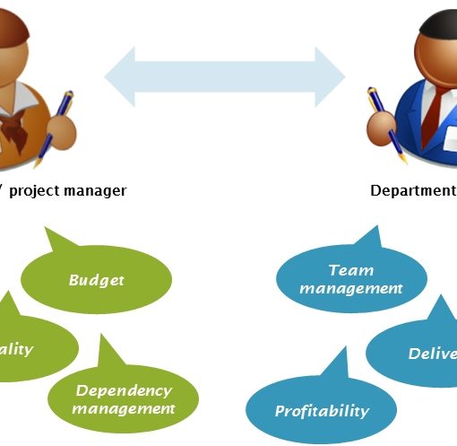Competing Goals in Program Management