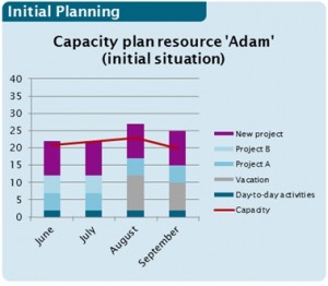 Day2Day-Situations-Analysis-1 Day-to-day Situations in Resource Management Analysis 1