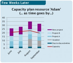 Day2Day-Situations-Analysis-2 Day-to-day Situations in Resource Management Analysis 2