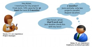 Day2Day-Situations-Part-1 Day-to-day Situations in Resource Management 1