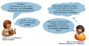 Day2Day-Situations-Part-2 Day-to-day Situations in Resource Management 2