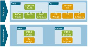 Program-management-airline-industry Program Management wihtin the Airline Industry
