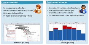 Important-Planning-Tasks-Matrix-Organization Important tasks during planning and execution for each role