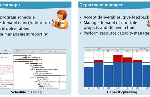 Important tasks during planning and execution for each role