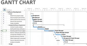 Microsoft-Project-2013-Gantt-Chart-Reporting Gantt Chart in Microsoft Project Professional 2013