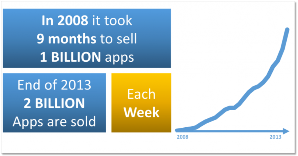 Development-of-App-Market